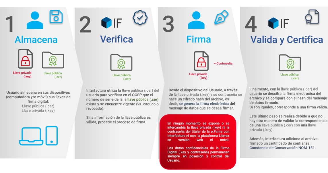 FlujoFirmaDigital.jpg