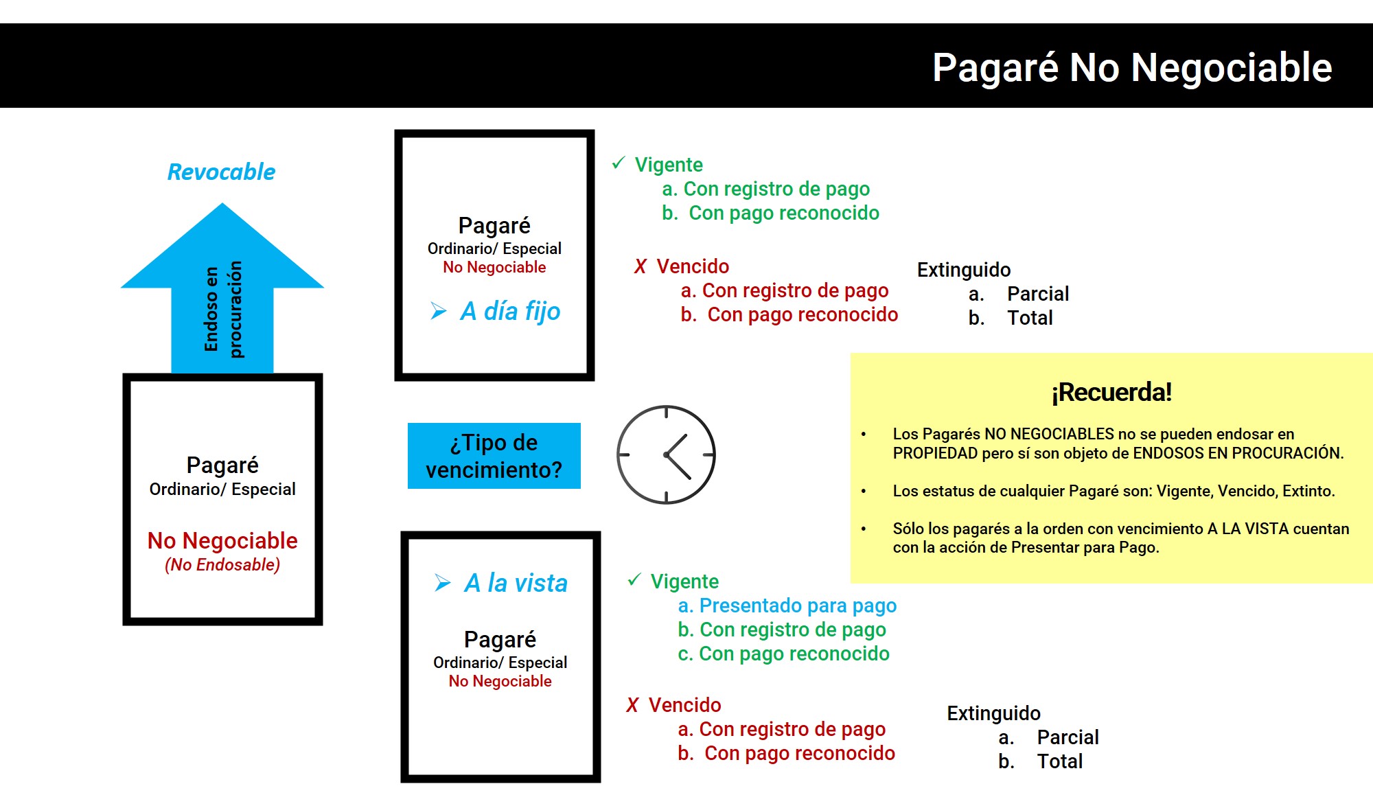 PagareNoNegociable.jpg