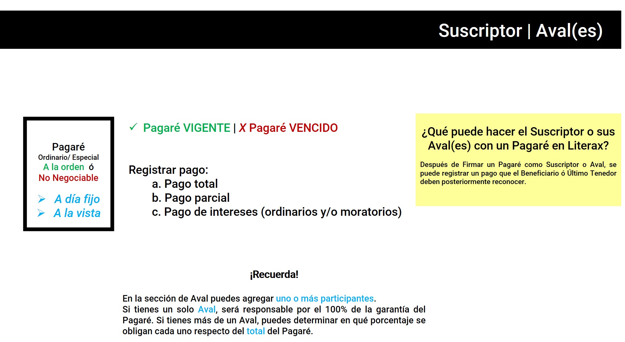 Funciones Del Suscriptor Yo Aval Interfirma 0722